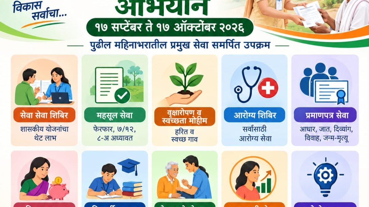 सेवा संकल्पातून लोकाभिमुख प्रशासन महिनाभराचा उपक्रम; प्रशासन जनतेच्या दारी